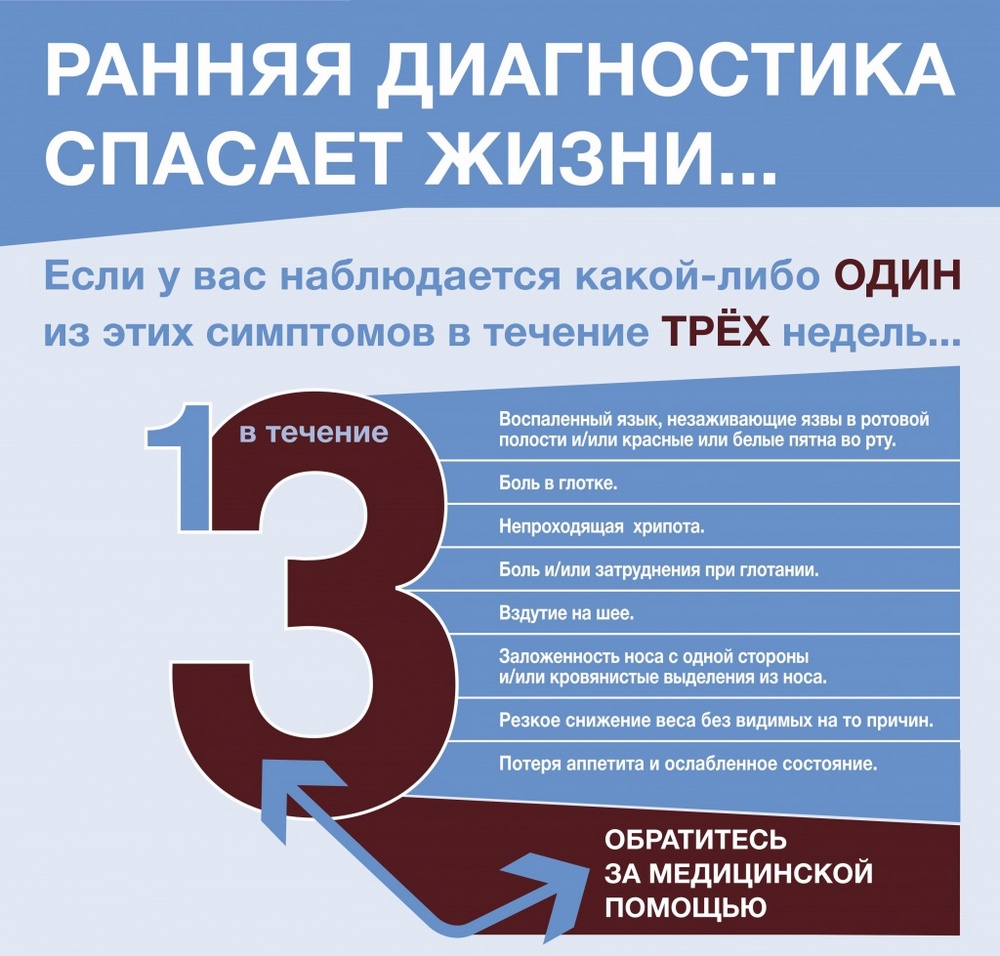 В сентябре Ростовский онкоинститут проведёт акцию по выявлению опухолей  головы и шеи в двух округах юга России - Ростовский  научно-исследовательский онкологический институт