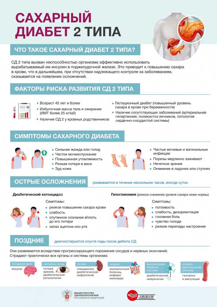 Диагностика и лечение сахарного диабета (Александров) | Парацельс